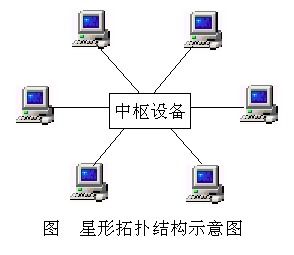 物聯網安全、RFID原理與網絡信息安全技術詳解