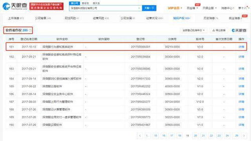 深信服技術沉淀顯實力 超280項軟著加持，主動調整產品線聚焦信息安全核心